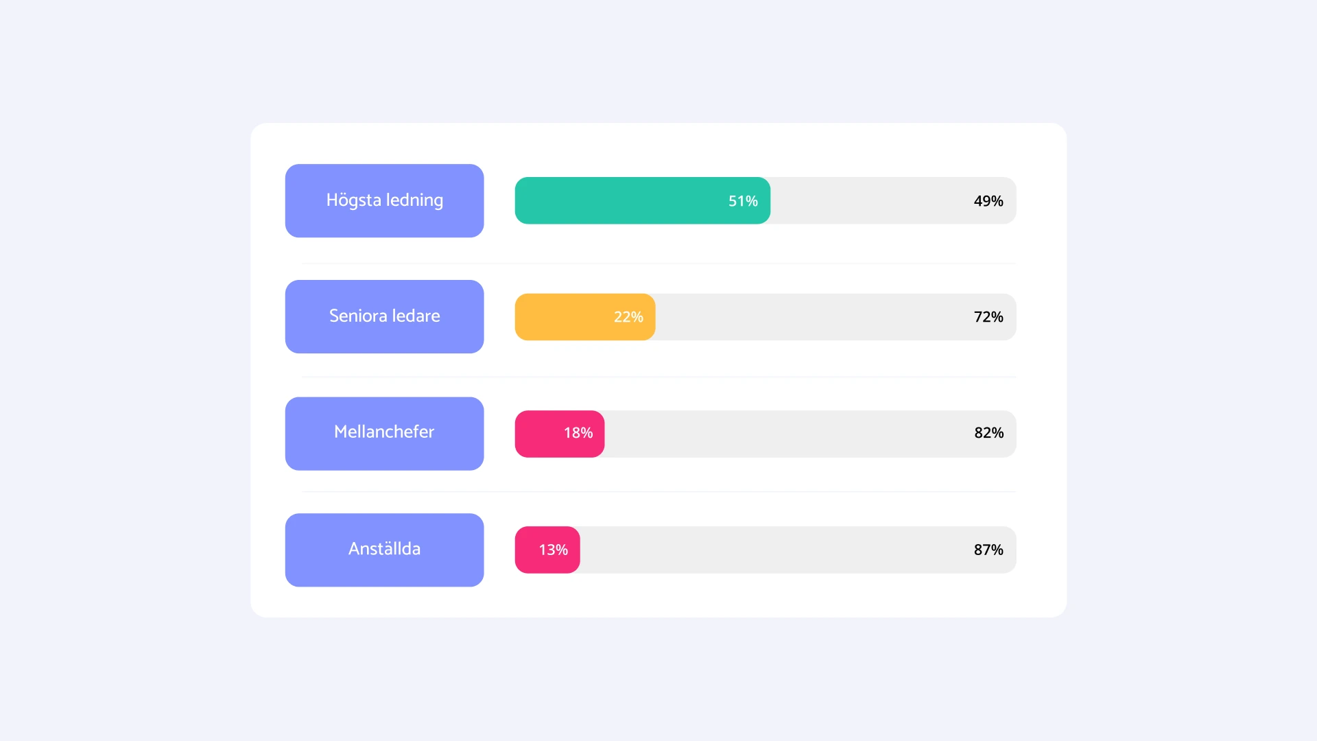 Objectives & Key Results Noxit