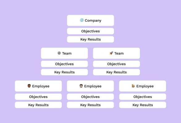Noxit Objectives & Key Results OKR