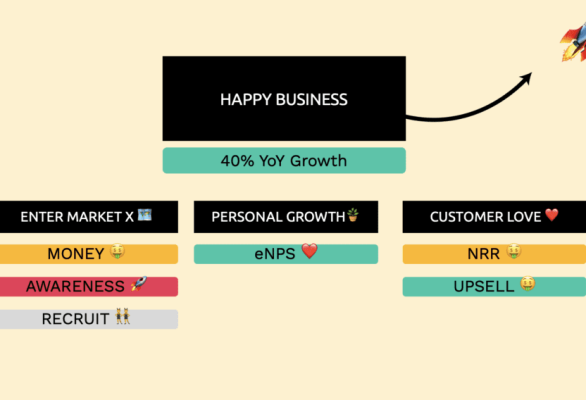 Vad handlar OKR-ramverket om och vad behöver jag veta?