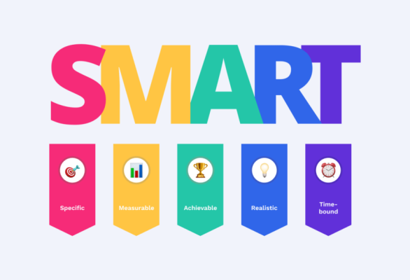 Framgångsrik målstyrning med SMARTA mål: Tips och exempel