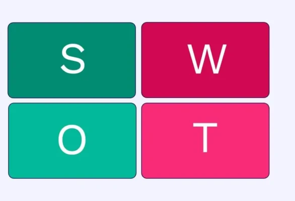 SWOT Analys: En komplett Guide med Exempel och Mallar