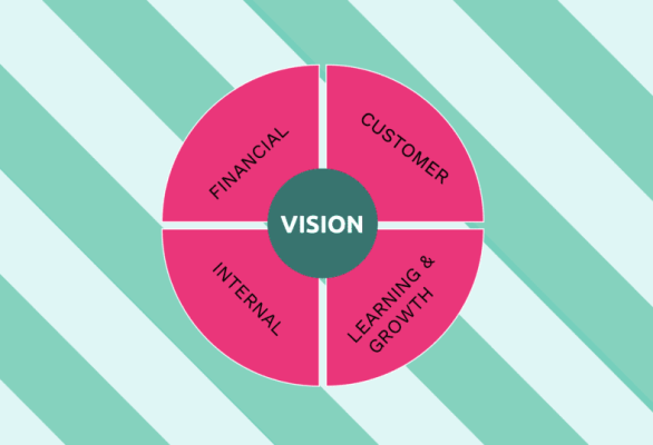 balanserad-styrkort-målstyrning