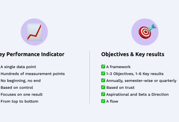 OKR vs KPI: Vad är skillnaden?